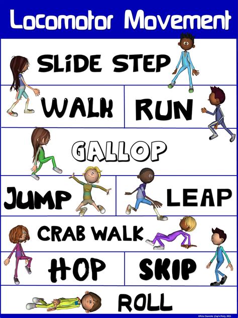 lokomotor|Locomotor Skills .